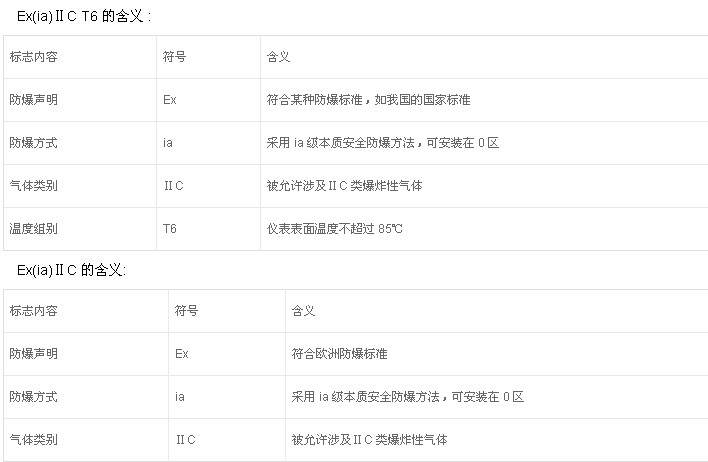 粉塵防爆電機(jī)的防護(hù)標(biāo)準(zhǔn)有哪些？