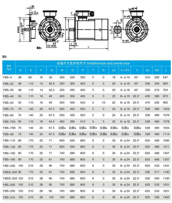 YBS(DSB)輸送機(jī)用防爆電機(jī)型號(hào)及參數(shù)詳細(xì)介紹