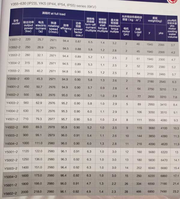 Y、YKS、YKK系列6KV中型高壓三相異步電動(dòng)機(jī)