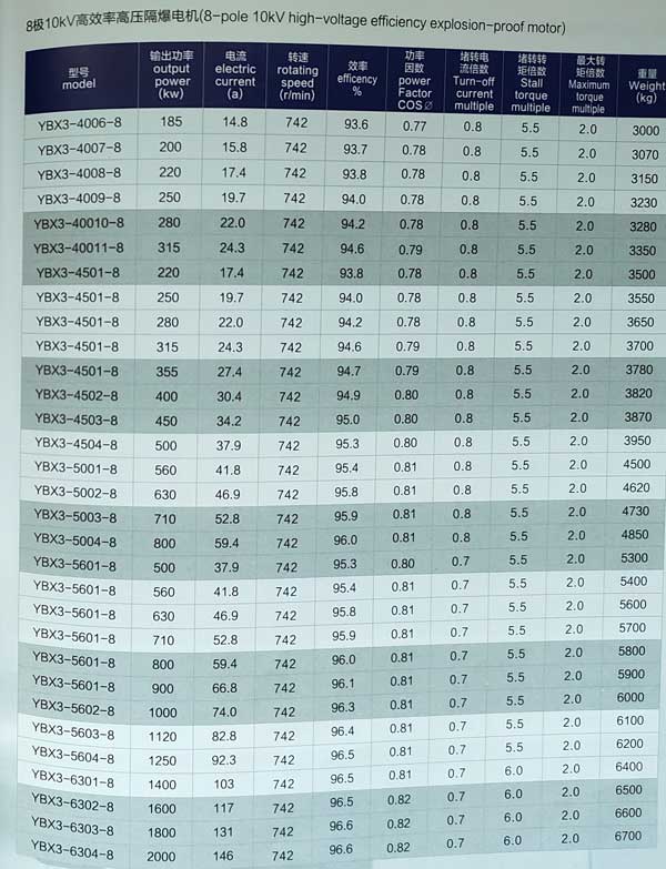 10kv高壓防爆電機參數表